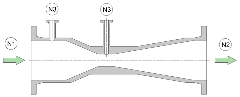 Venturi Meters