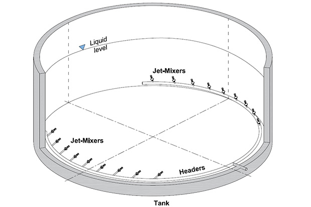 Jet Mixers for agitation of Wastewater Equalization Tank