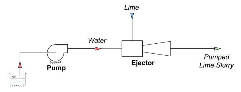 Slurry Ejectors for Lime Slurry Transport