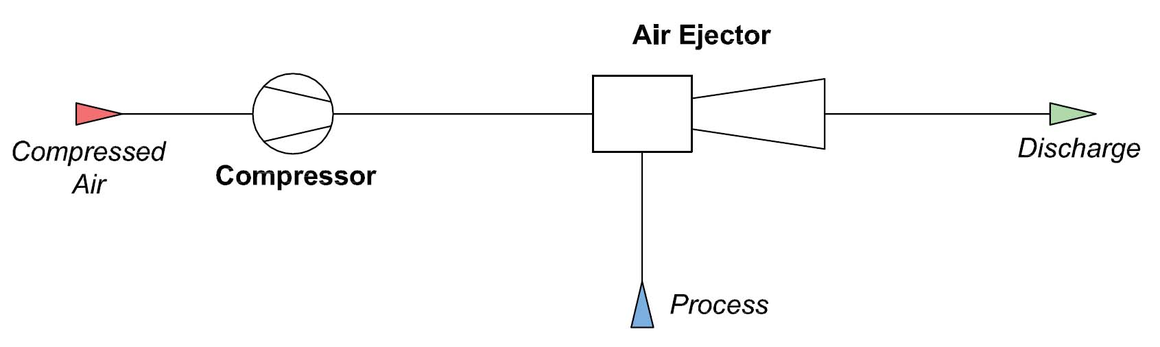 Air Ejectors for Process Vacuum