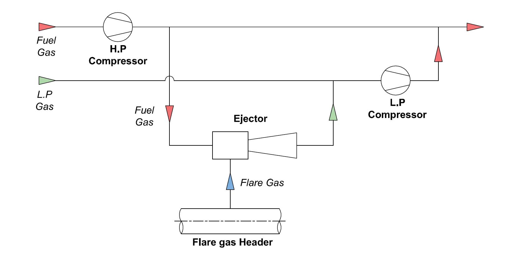 Gas Ejectors for Flare Recovery