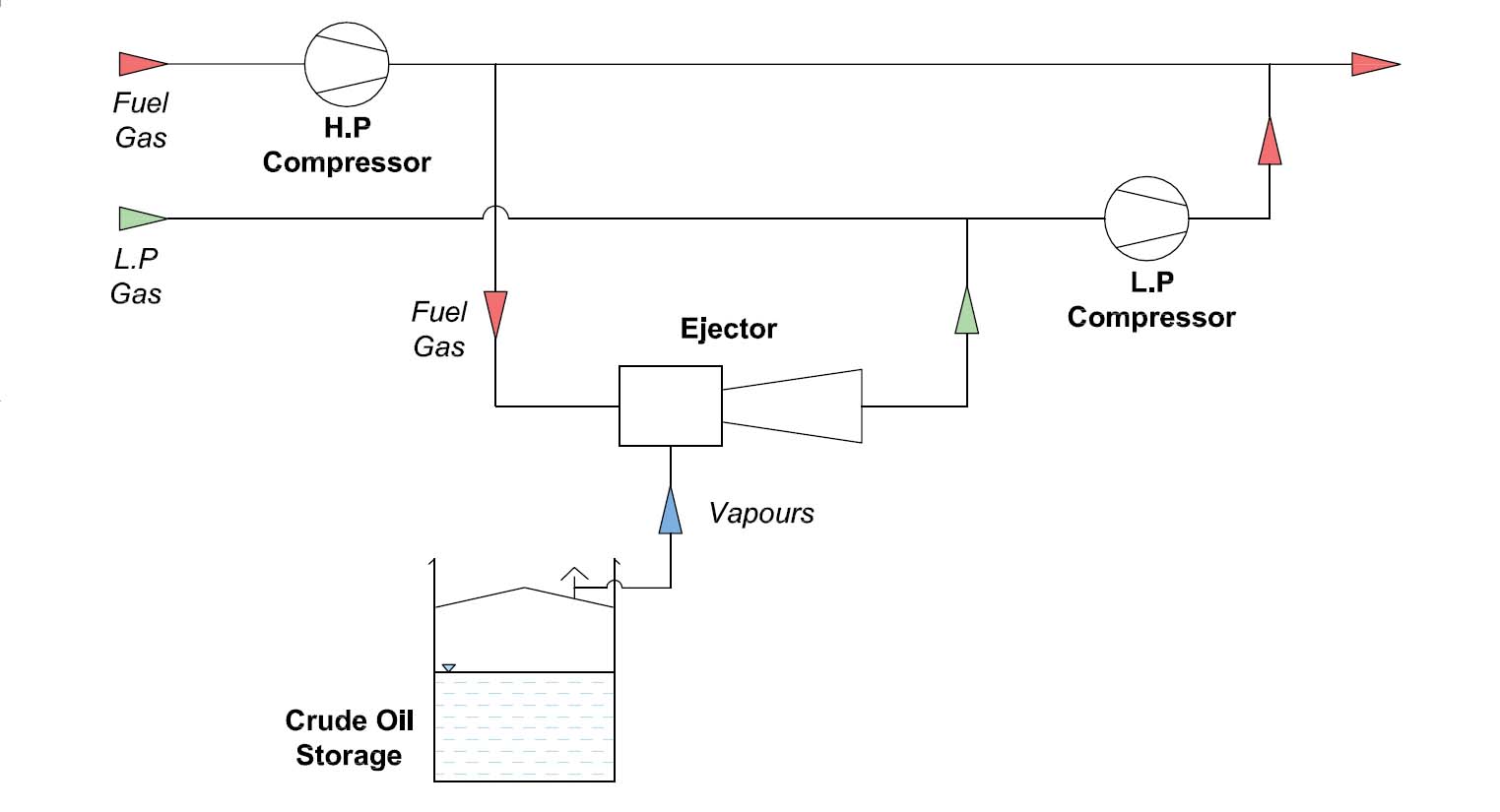 Gas Ejectors for Vapour Recovery from Crude Oil Tanks