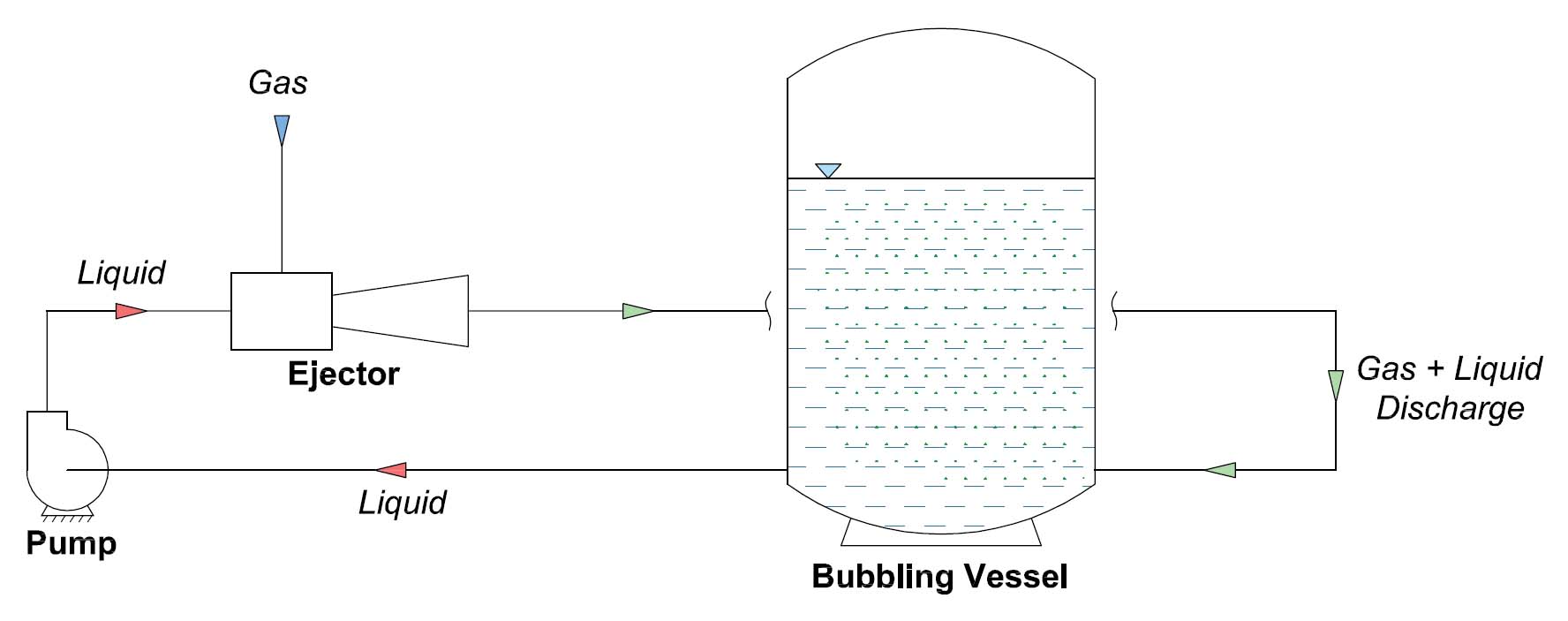 Liquid jet Gas Compressors for Gas Micro Bubbling