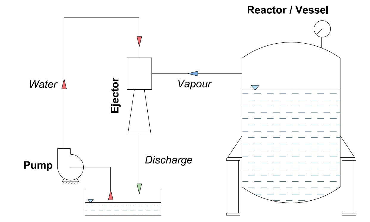 Liquid jet Vacuum Ejectors for Liquid Degassing