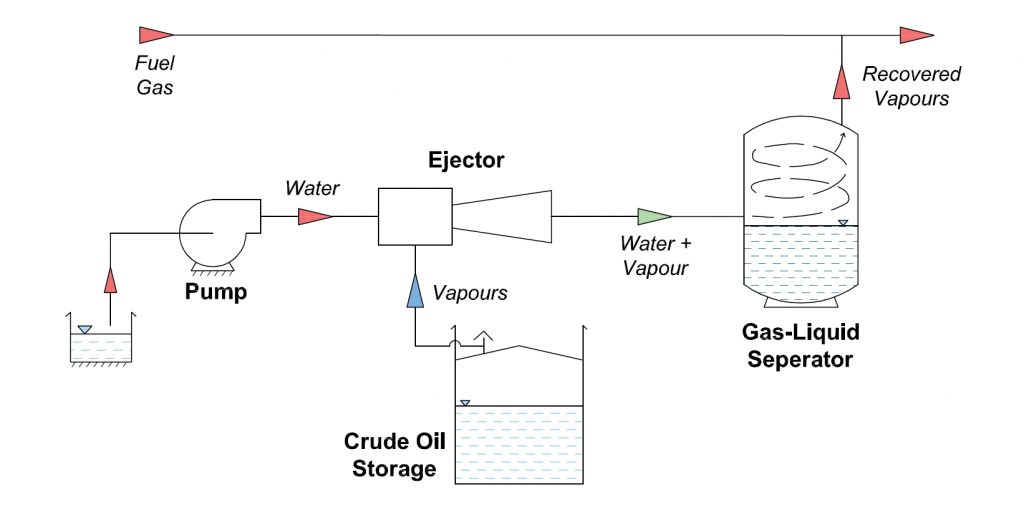 industrial solutions specializing in Ejector Systems Ejector Technology and Spray Nozzles