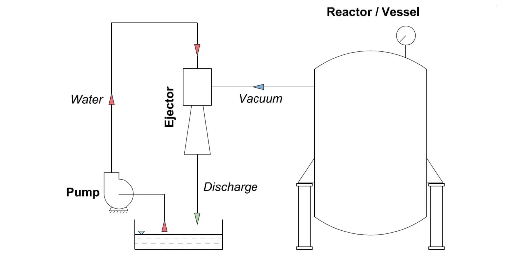industrial solutions specializing in Ejector Systems Ejector Technology and Spray Nozzles