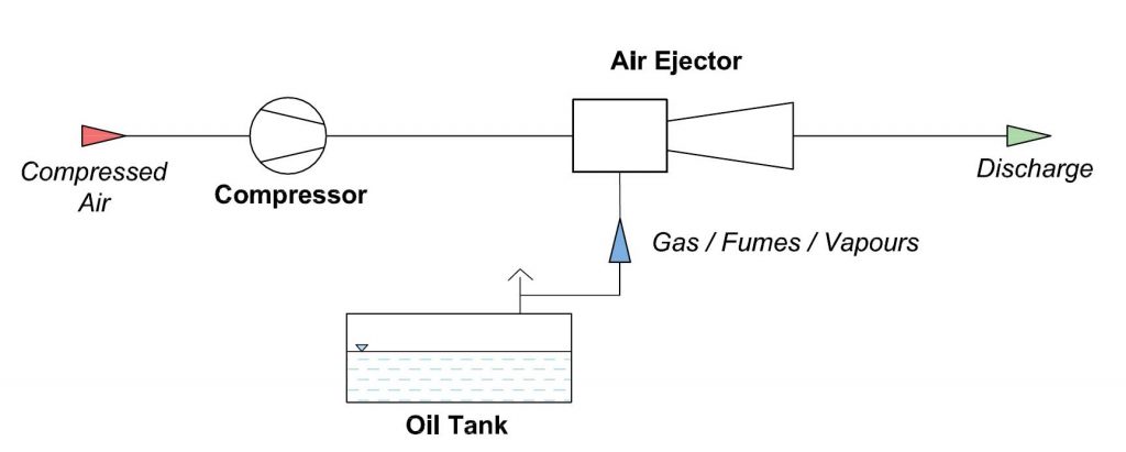industrial solutions specializing in Ejector Systems Ejector Technology and Spray Nozzles