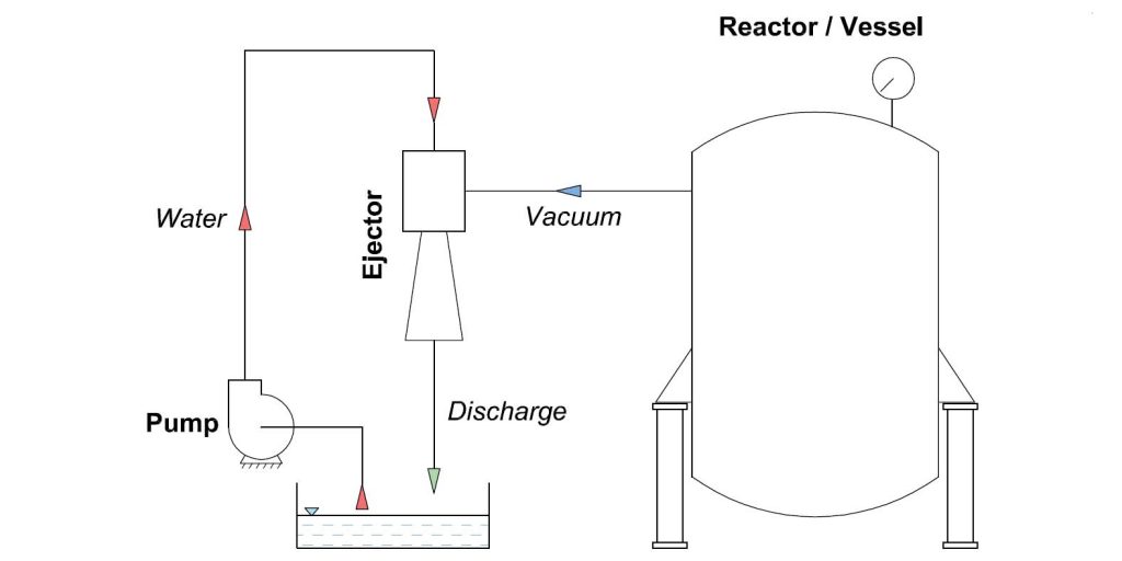 industrial solutions specializing in Ejector Systems Ejector Technology and Spray Nozzles